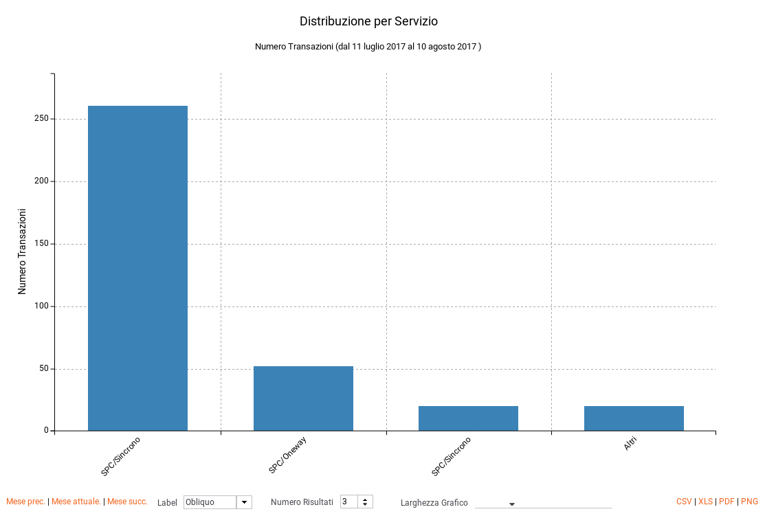 ../../../_images/DistribuzioneAPIBar.png