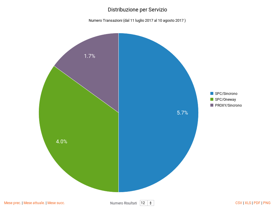 ../../../_images/DistribuzioneAPIPie.png