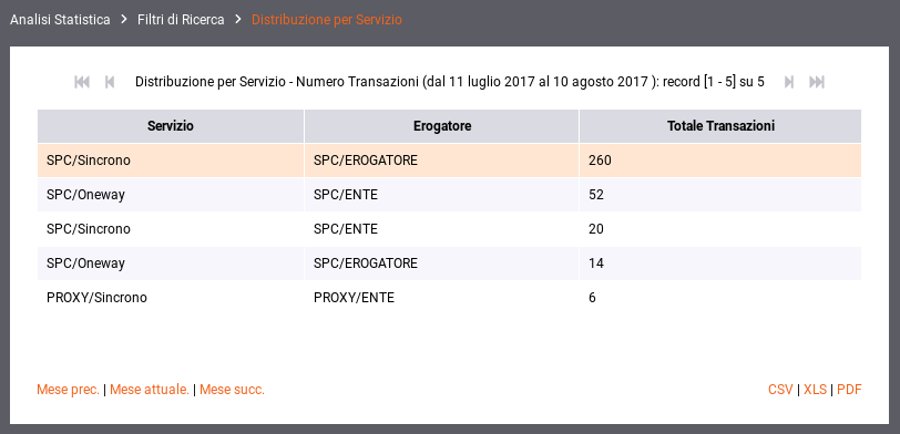 ../../../_images/DistribuzioneAPITabella.png