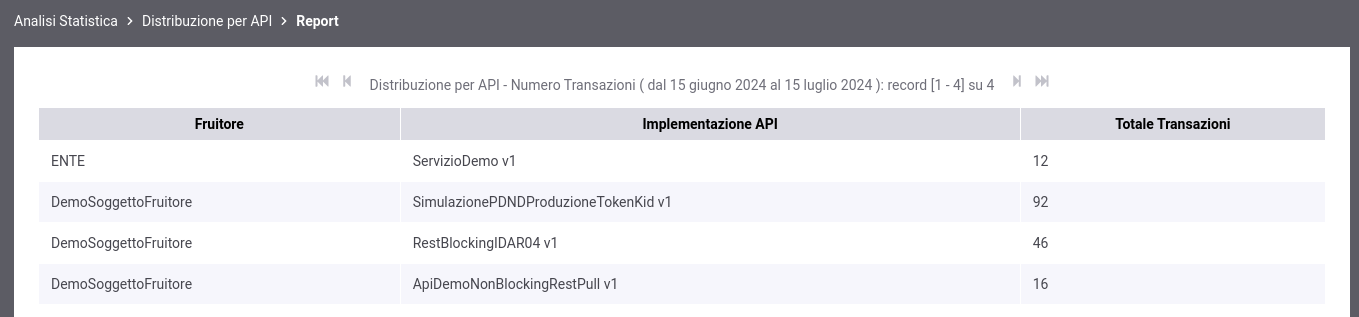 ../../../_images/DistribuzioneAPITabella3Dcustom.png