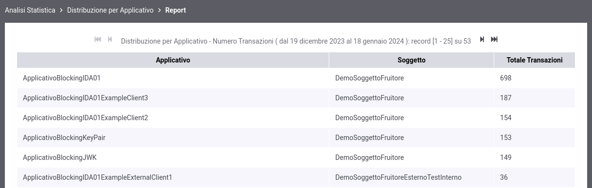 ../../../_images/DistribuzioneApplicativoTabella.png