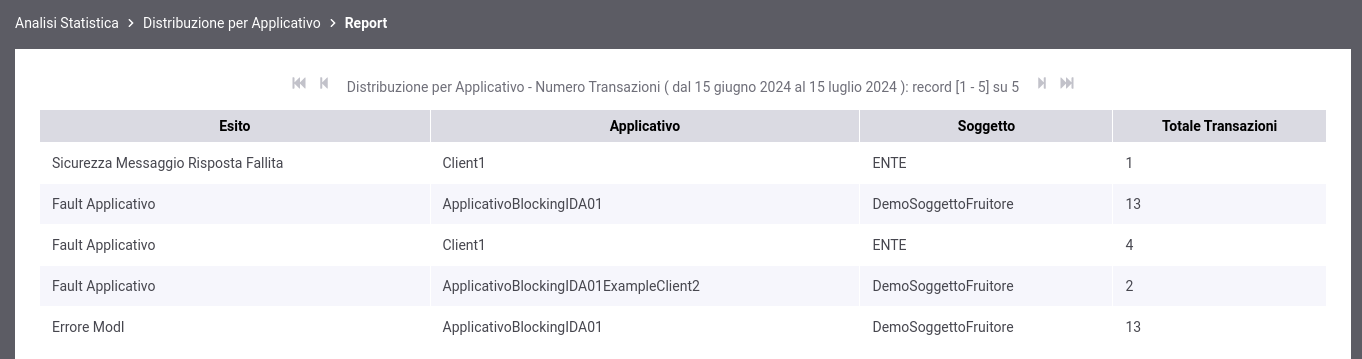../../../_images/DistribuzioneApplicativoTabella3Dcustom.png