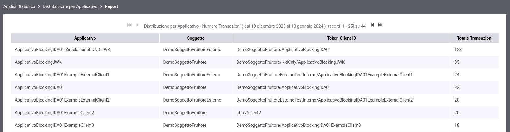 ../../../_images/DistribuzioneApplicativoTabellaToken.png