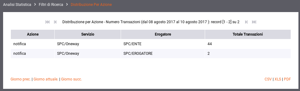 ../../../_images/DistribuzioneAzioneTabella.png