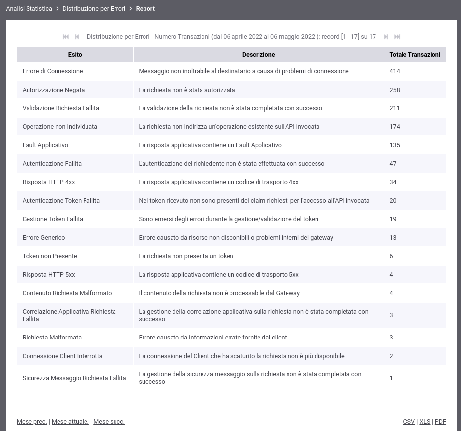 ../../../_images/DistribuzioneErroriTabella.png
