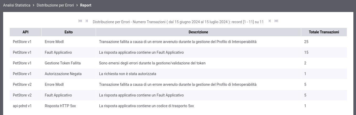 ../../../_images/DistribuzioneErroriTabella3Dcustom.png