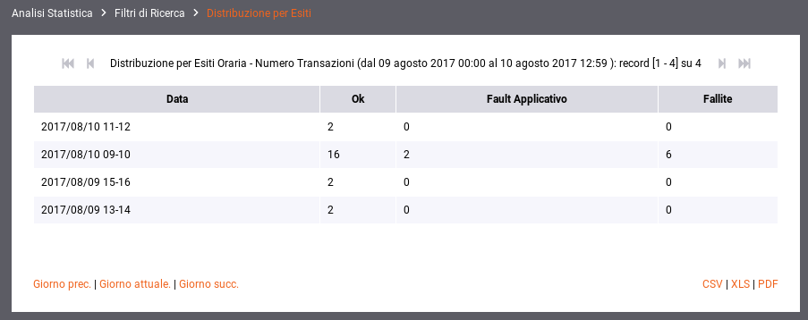 ../../../_images/DistribuzioneEsitoTabella.png