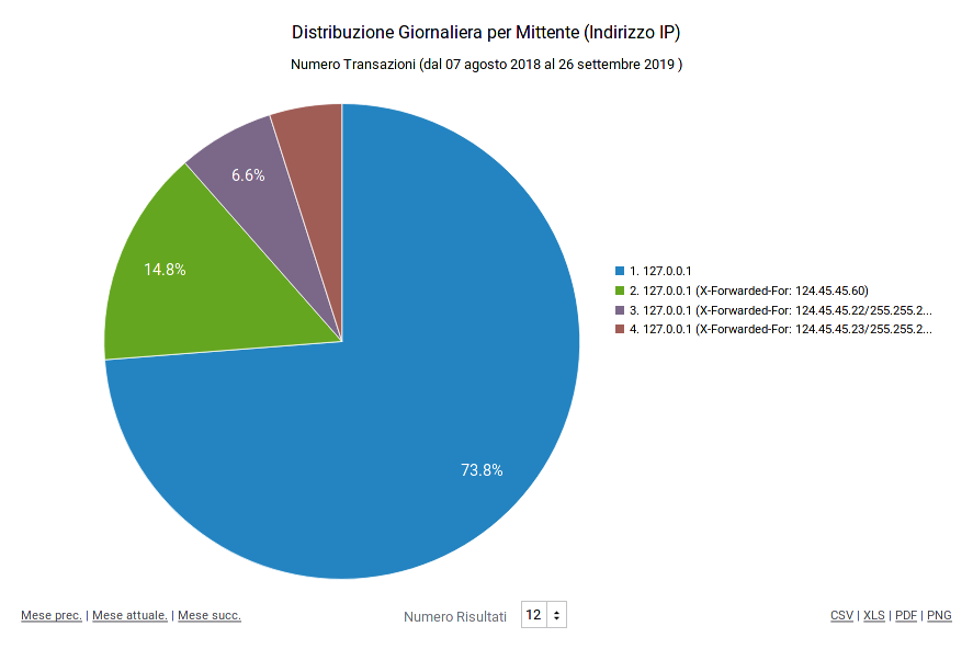 ../../../_images/DistribuzioneIPPie.png