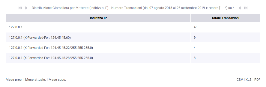 ../../../_images/DistribuzioneIPTabella.png