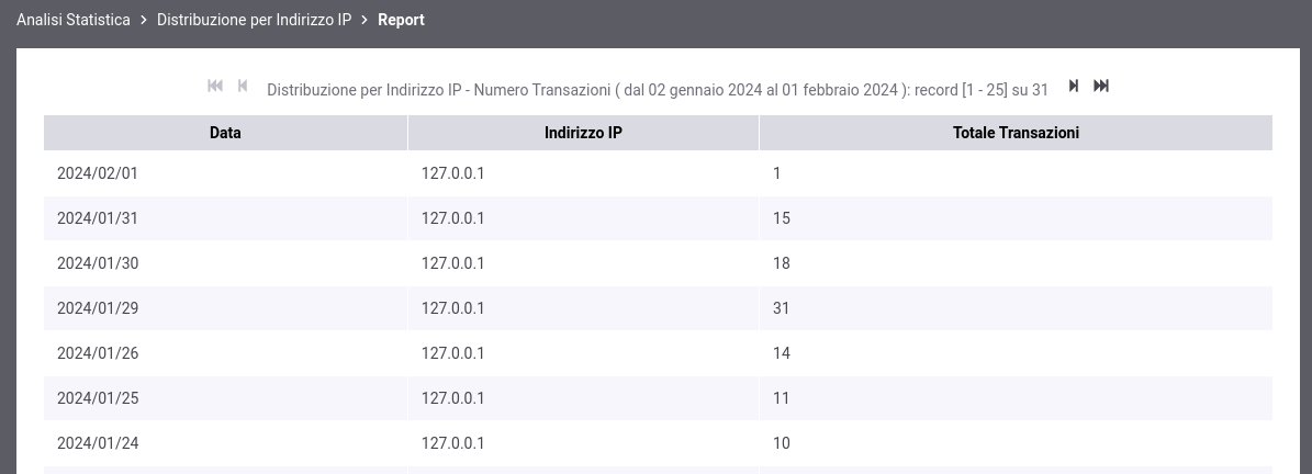 ../../../_images/DistribuzioneIPTabella3D.png