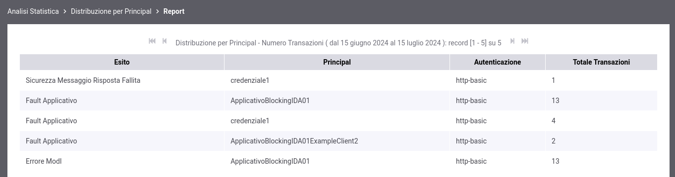 ../../../_images/DistribuzionePrincipalTabella3Dcustom.png