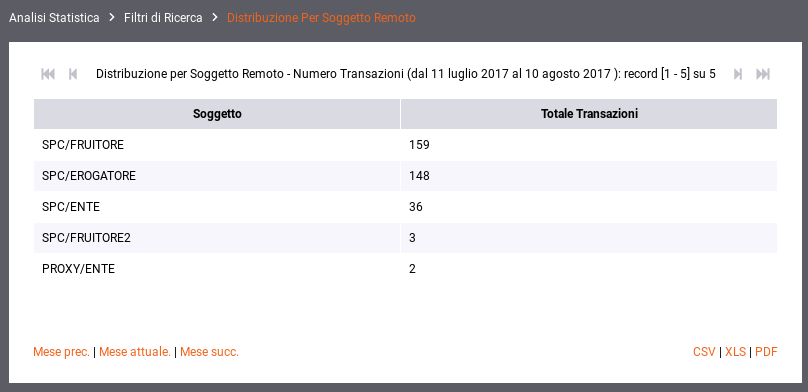 ../../../_images/DistribuzioneSoggettoRemotoTabella.png