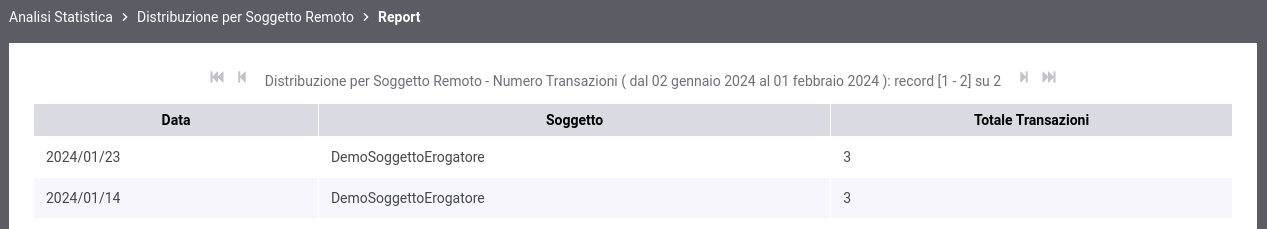../../../_images/DistribuzioneSoggettoRemotoTabella3D.png