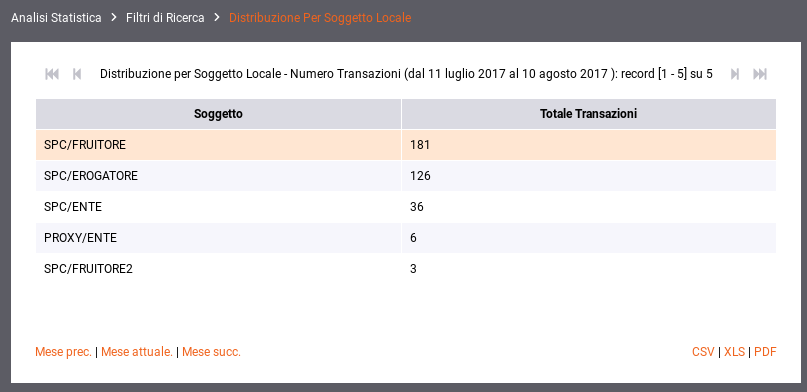../../../_images/DistribuzioneSoggettoTabella.png