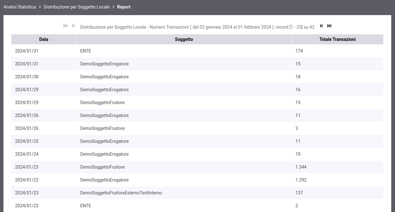 ../../../_images/DistribuzioneSoggettoTabella3D.png