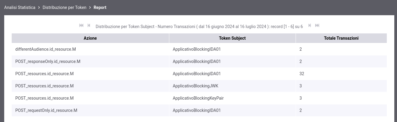 ../../../_images/DistribuzioneTokenInfoTabellaSubject3Dcustom.png