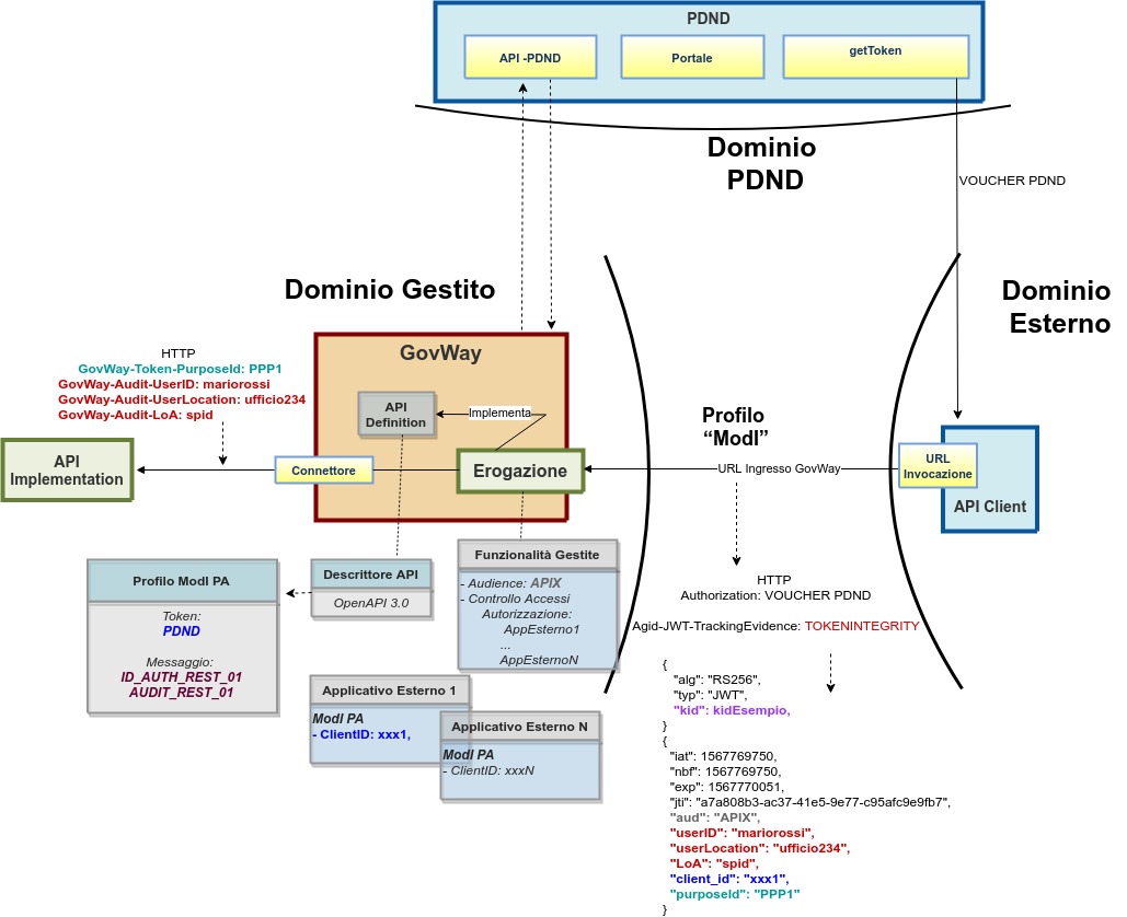 ../../../../../_images/ErogazioneModIPA_PDND_IDAuth01_AuditRest01.jpg