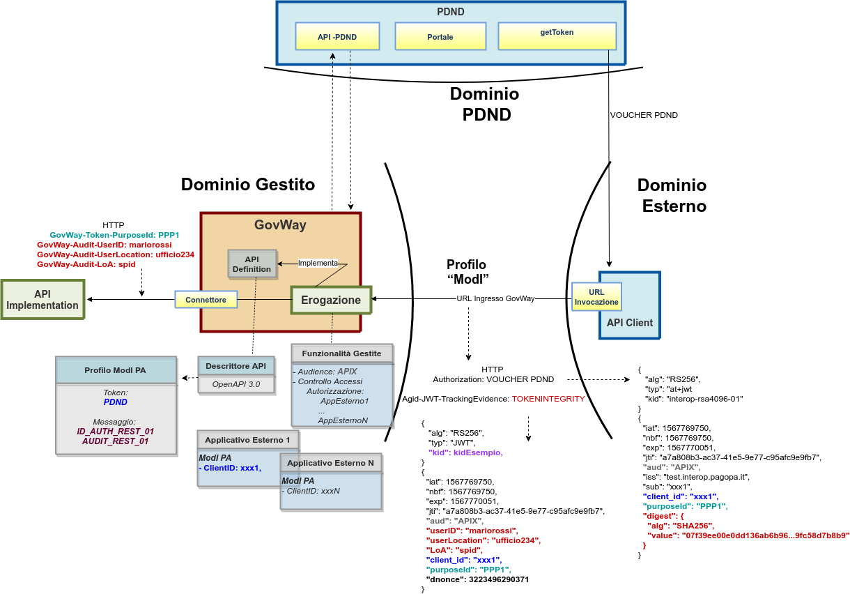 ../../../../_images/ErogazioneModIPA_audit_02_rest.png