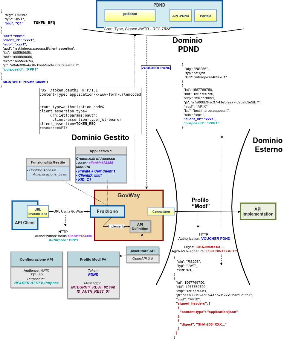../../../../../_images/FruizioneModIPA_PDND_IDAuth01_IntegrityRest02.jpg