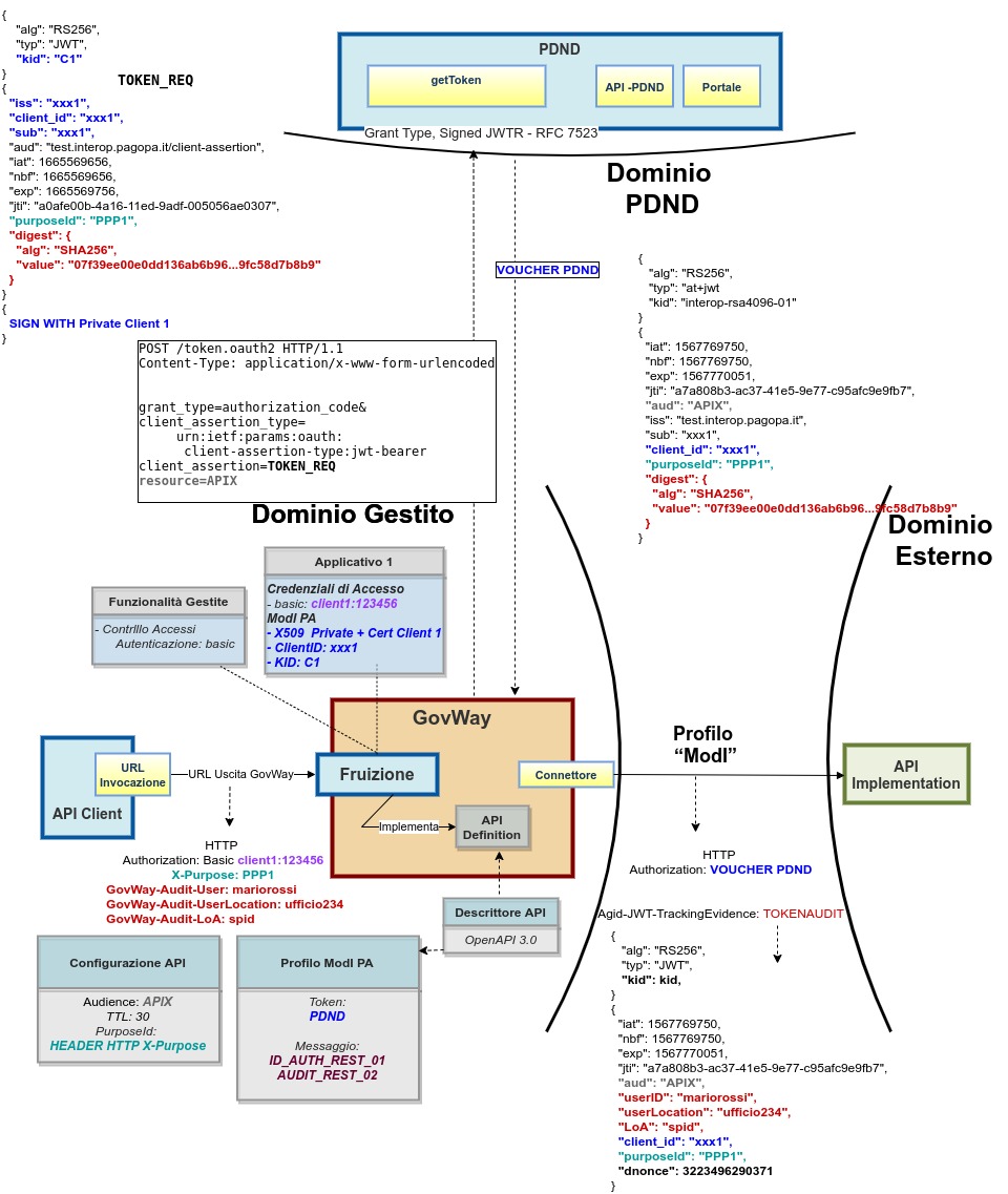 ../../../../_images/ModIPA_PDND_IDAuth01_AuditRest02.jpg