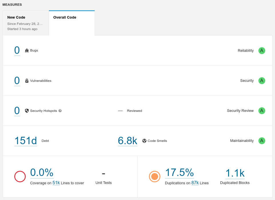 ../../../_images/SonarQube_report.png