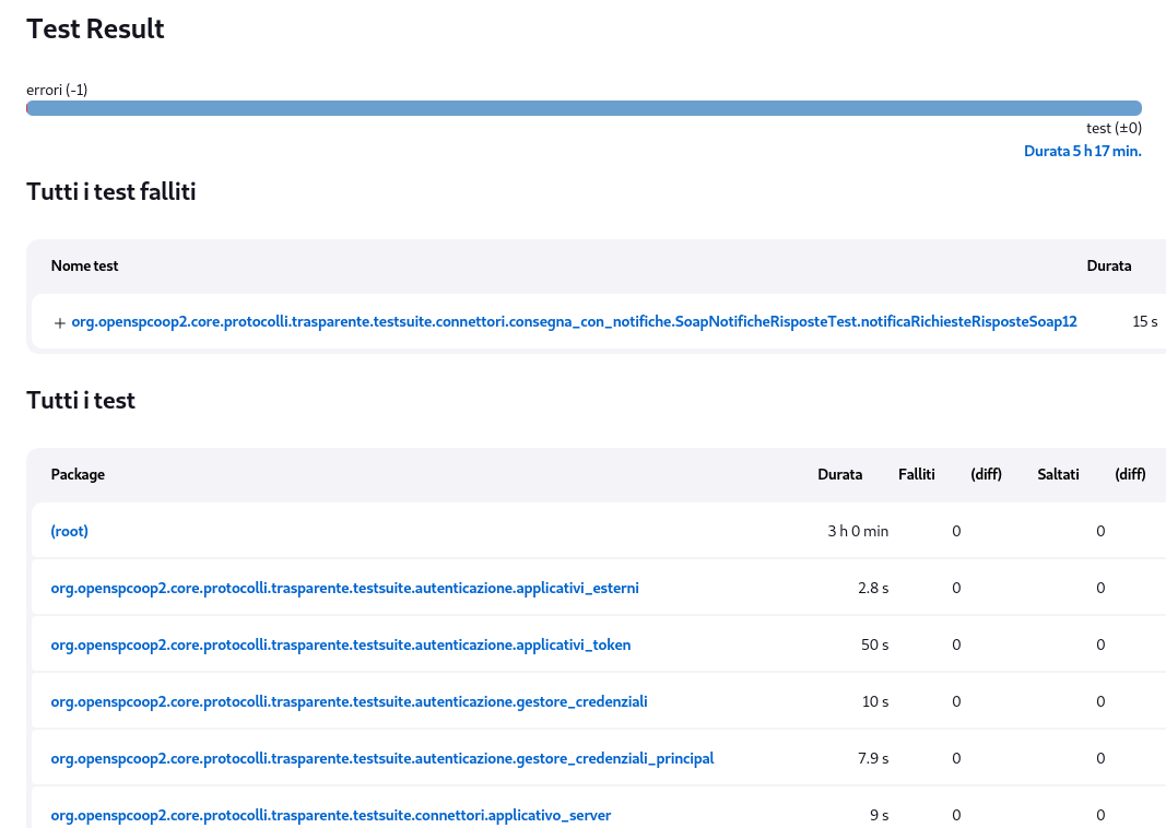 ../../../_images/dynamicAnalysis_junit_details.png