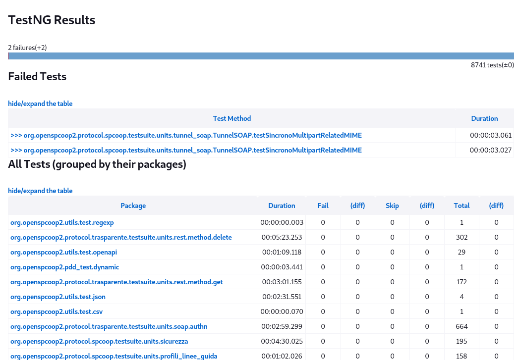 ../../../_images/dynamicAnalysis_testng_details.png