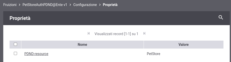 ../../../../_images/modipa_fruizione_pdnd_proprieta_resource.png