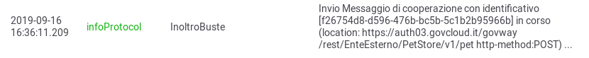 ../../../../_images/modipa_ssl_auth_fruitore.png