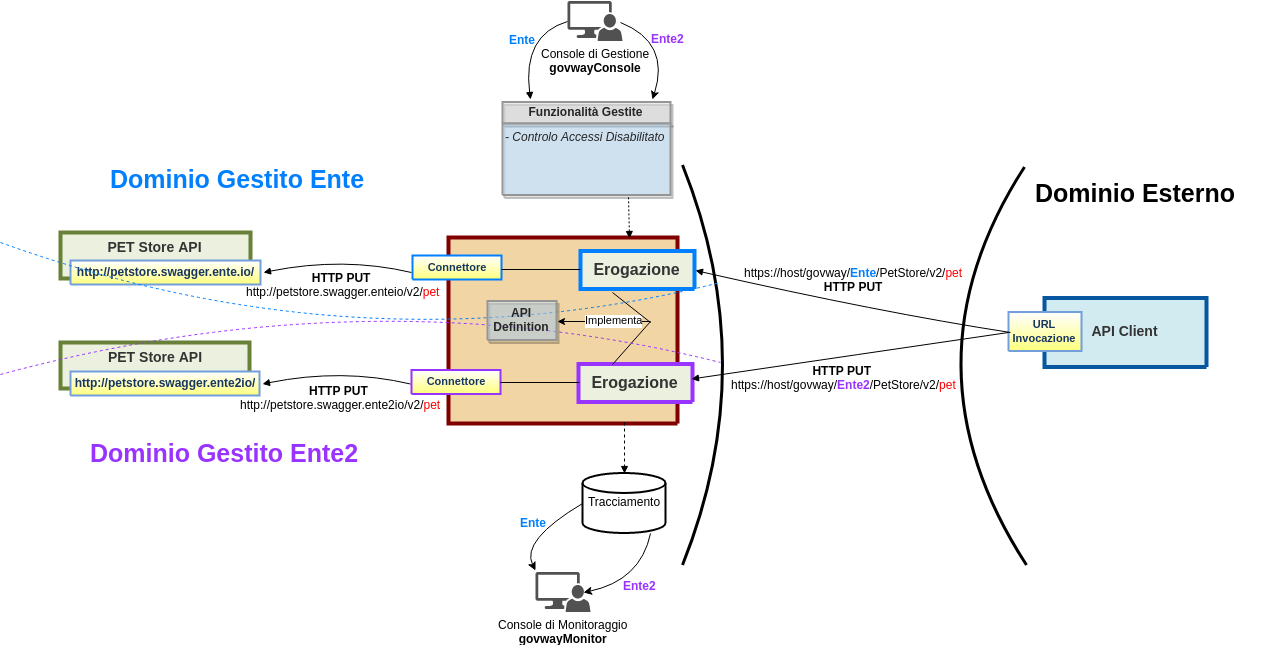 ../../_images/multitenant.png