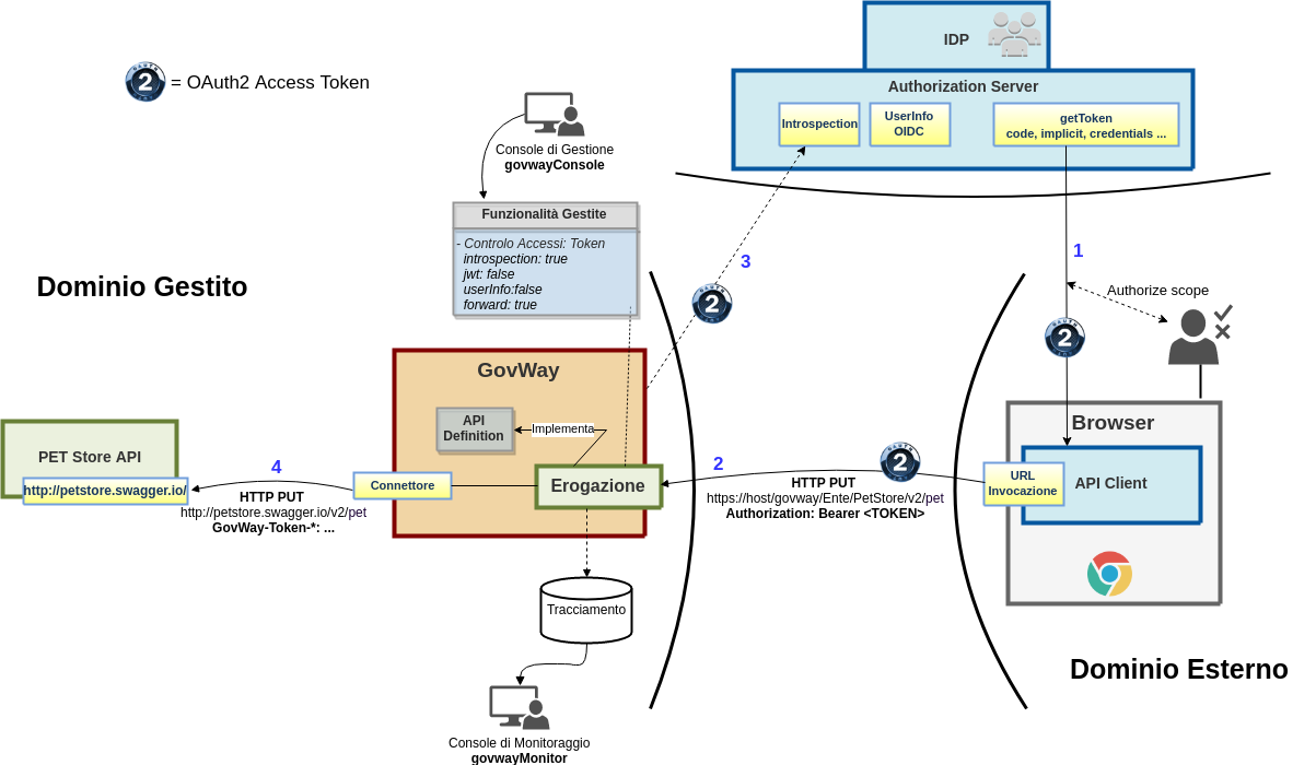 ../../_images/oauth_scenario.png