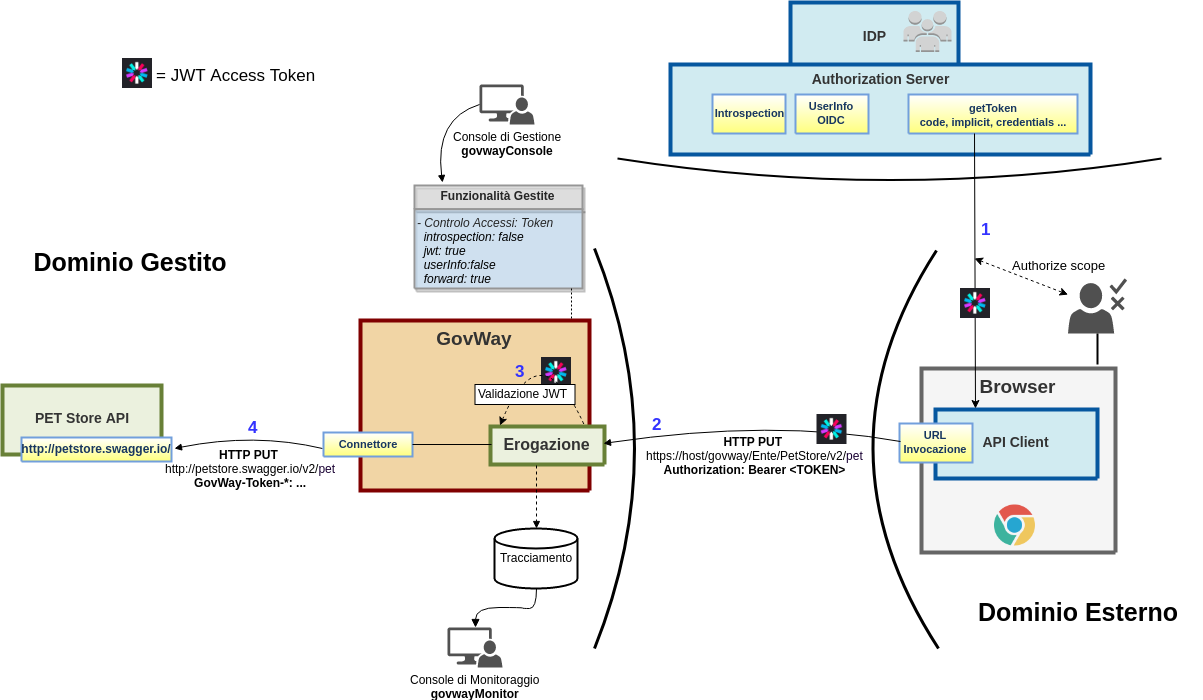 ../../_images/oauth_scenario_jwt.png