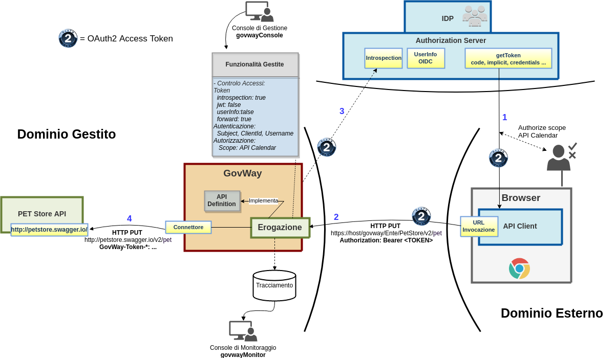 ../../_images/oauth_scenario_scope.png