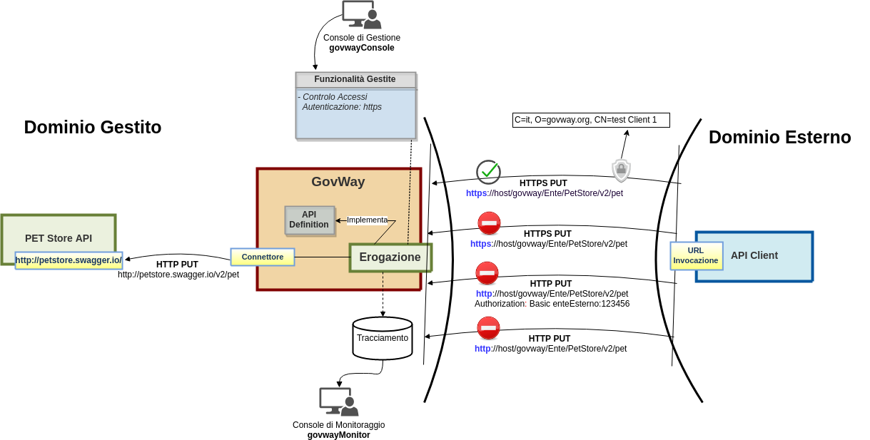 ../../_images/oauth_scenario_ssl.png