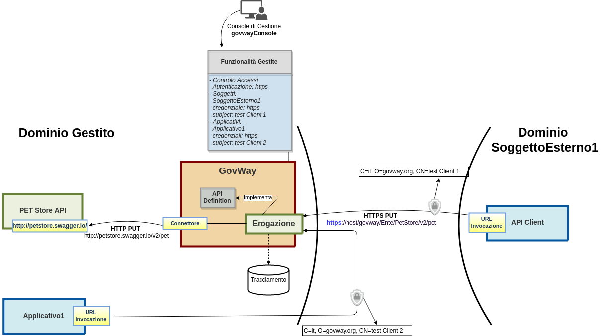../../_images/oauth_scenario_ssl_identificazione.png
