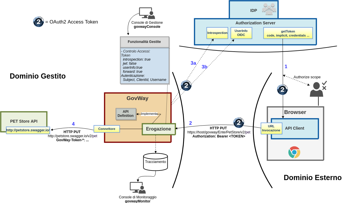 ../../_images/oauth_scenario_userInfo.png